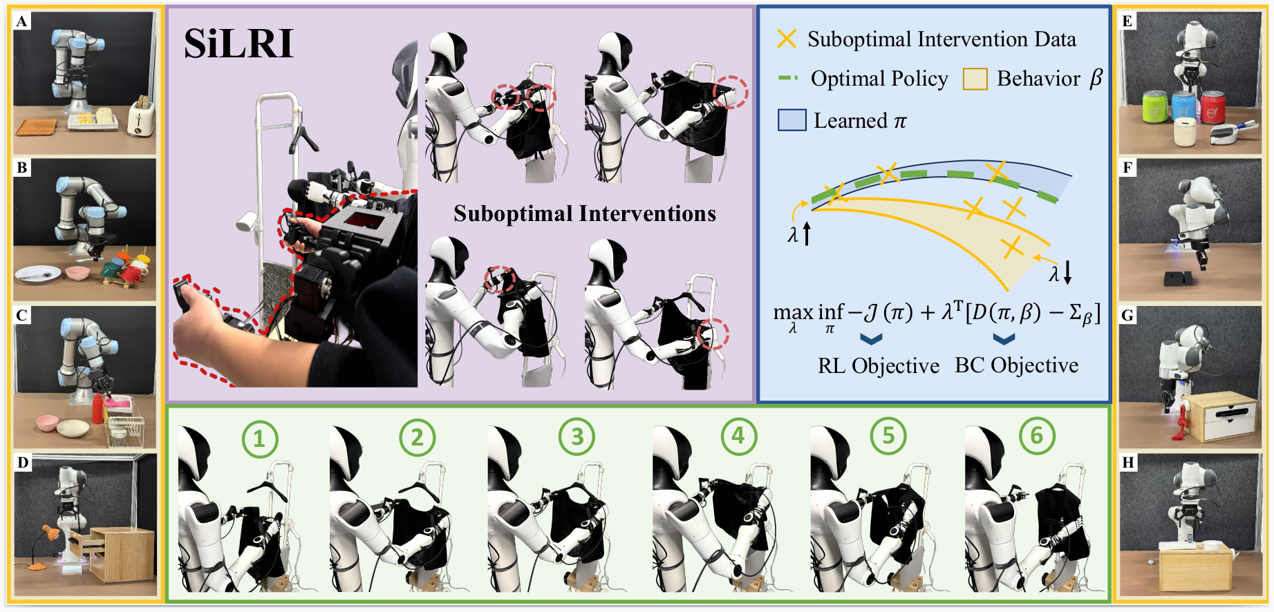 SiLRI method overview